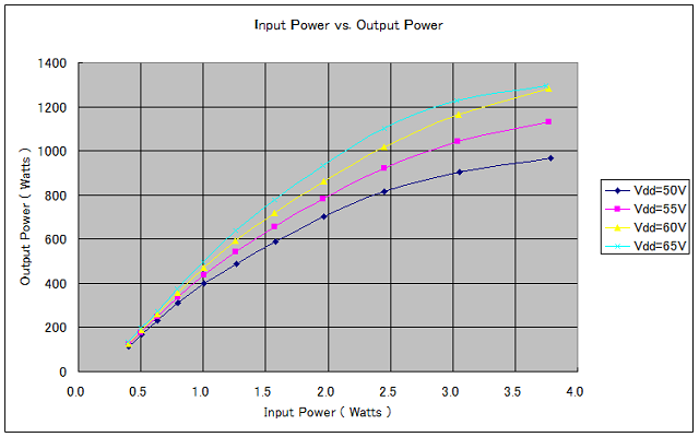 50MHZ 1kw SSPA(4)