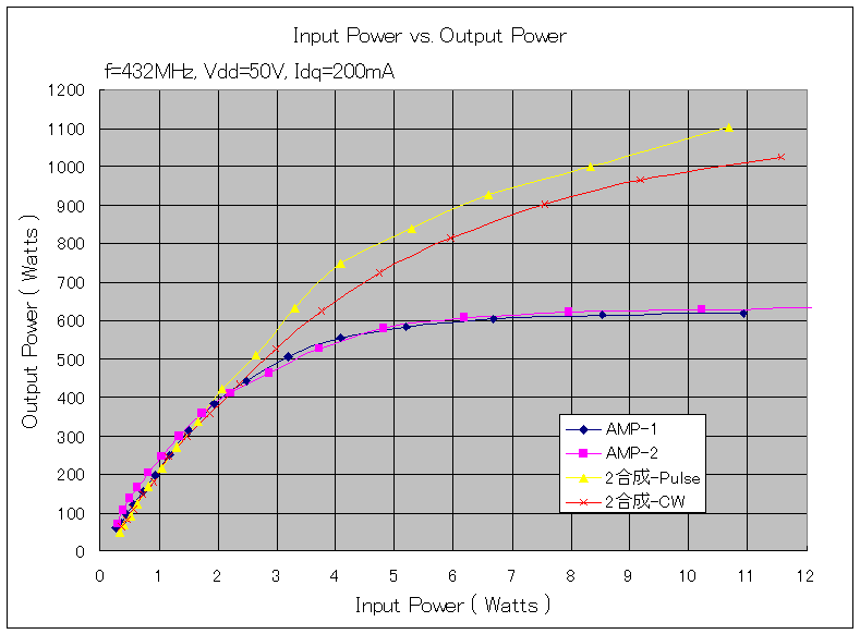 430mhz 1kw SSPA (7)