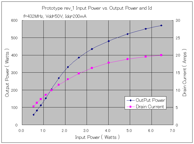 430mhz 1kw SSPA (4)